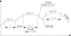 法蘭鍛件UT檢驗