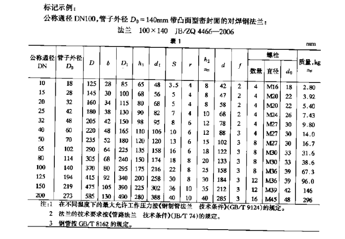 對(duì)焊法蘭PN40