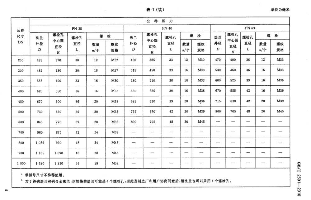 船用法蘭連接