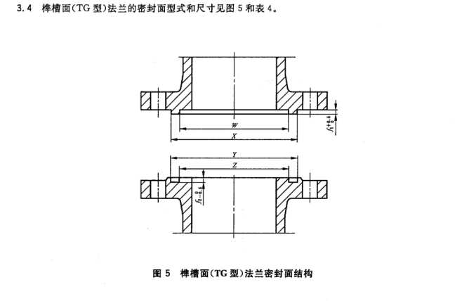 尺寸和密封面