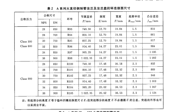 大直徑法蘭尺寸表