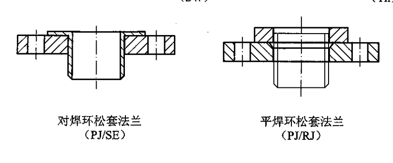 對焊環(huán)松套兩種法蘭樣式