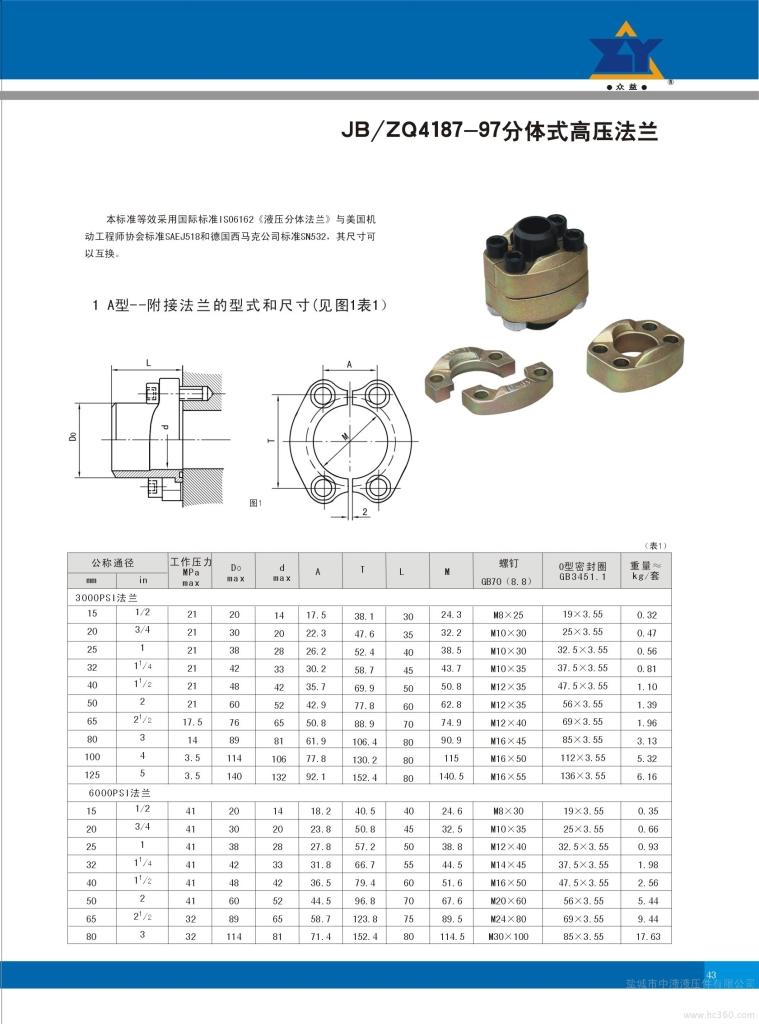 分體式高壓法蘭