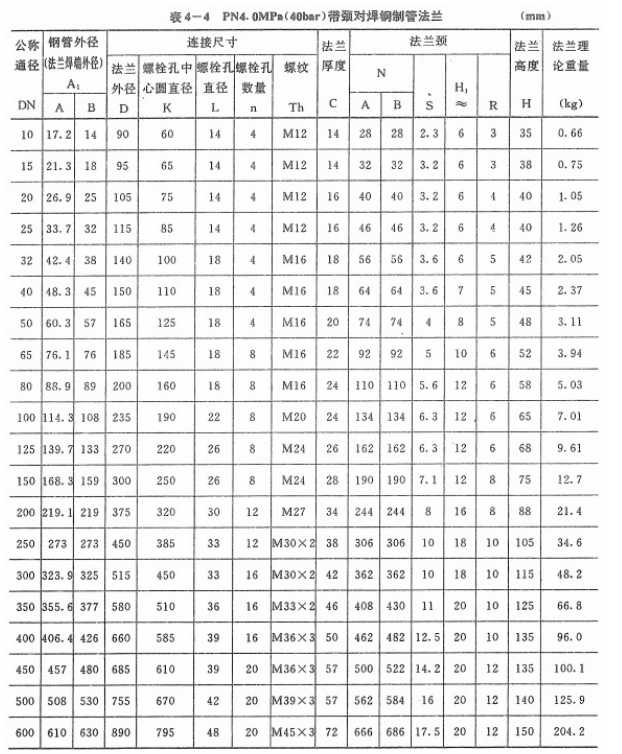 PN4.0法蘭