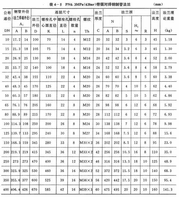 pn6.3法蘭