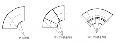 對(duì)焊管件的制造