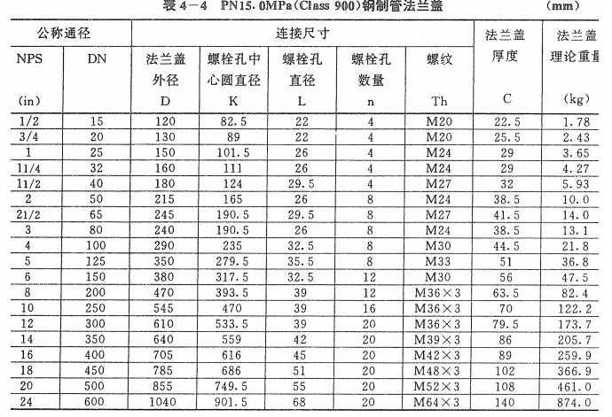 PN15.0Mpa