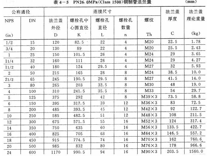 PN26.0Mpa