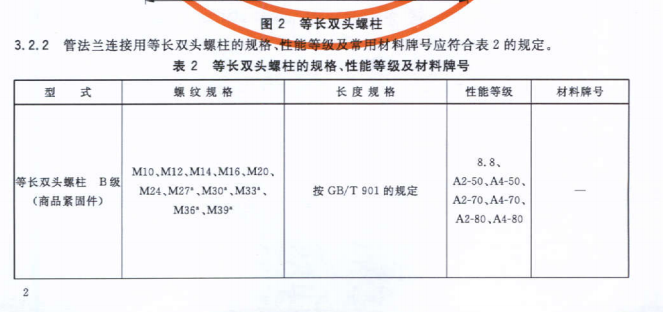 等長雙頭螺栓