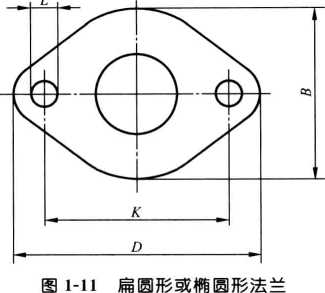 船用法蘭的尺寸