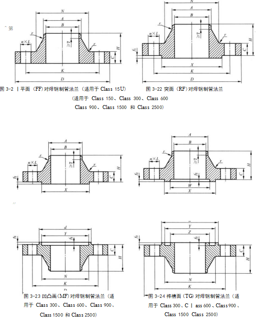 對(duì)焊法蘭各種密封面