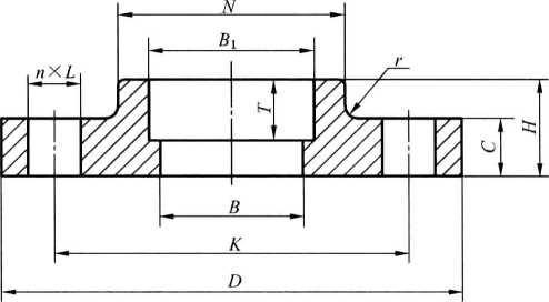  用Class標(biāo)記的帶頸承插焊鋼制管法蘭的型式包括平面
