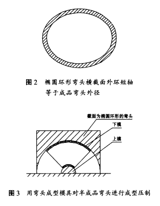 行成型壓制，如圖3所示。