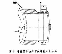 示意圖