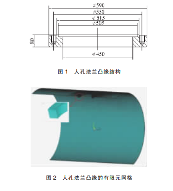 人孔法蘭結構