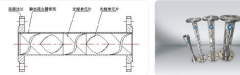 管道靜態(tài)混合器法蘭