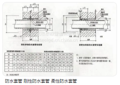 剛性柔性防水套管