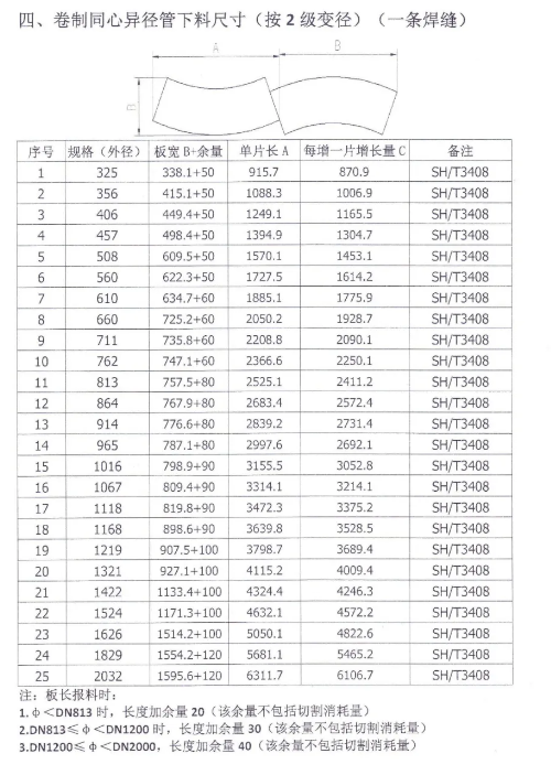 內(nèi)外異徑管的研究概況.