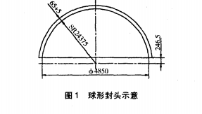 封頭示意圖，如圖 1所示．