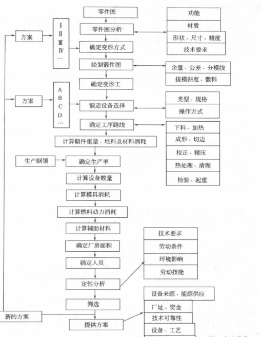 經(jīng)過上述分講比較過程。