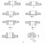 法蘭密封面的連接類(lèi)型